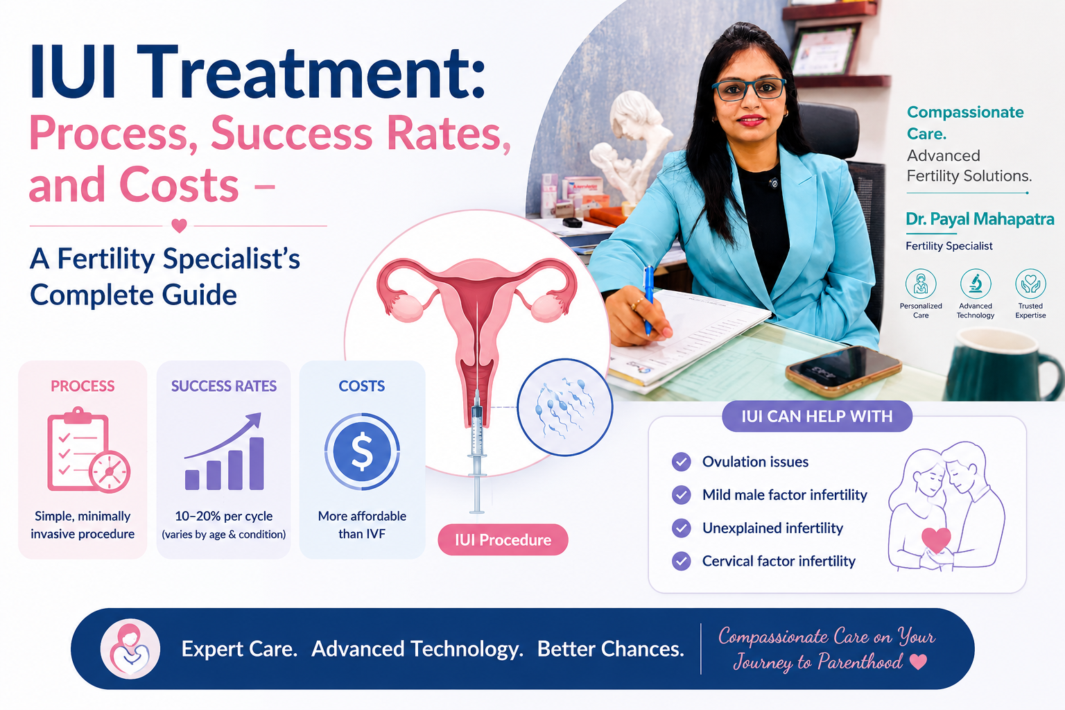 IUI treatment